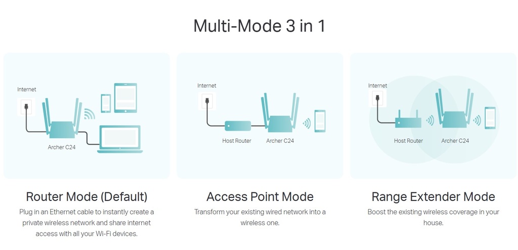 ROUTER WIFI DOBLE BANDA AC750 ARCHER C24 TPLINK