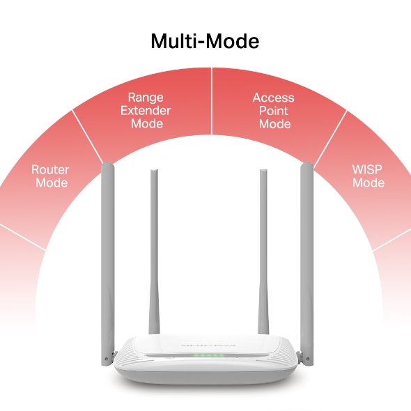 ROUTER INALAMBRICO N 300MBPS 2.4GHZ CUATRO ANTENAS DE 5DBI MERCUSYS MW325R