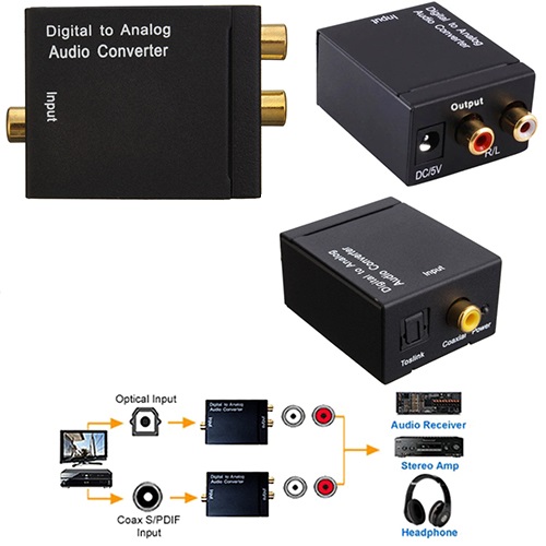 CONVERTIDOR DE AUDIO OPTICO DIGITAL  A RCA ET