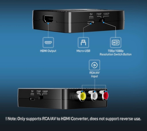 [01264] ADAPTADOR RCA A HDMI 1080P BENFEI