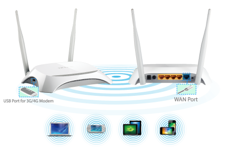 [12706-2] ROUTER INALAMBRICO DE 4 PUERTOS LAN Y 1 PUERTO 3G/4G TP-LINK MR3420